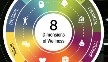 dimensions of wellness